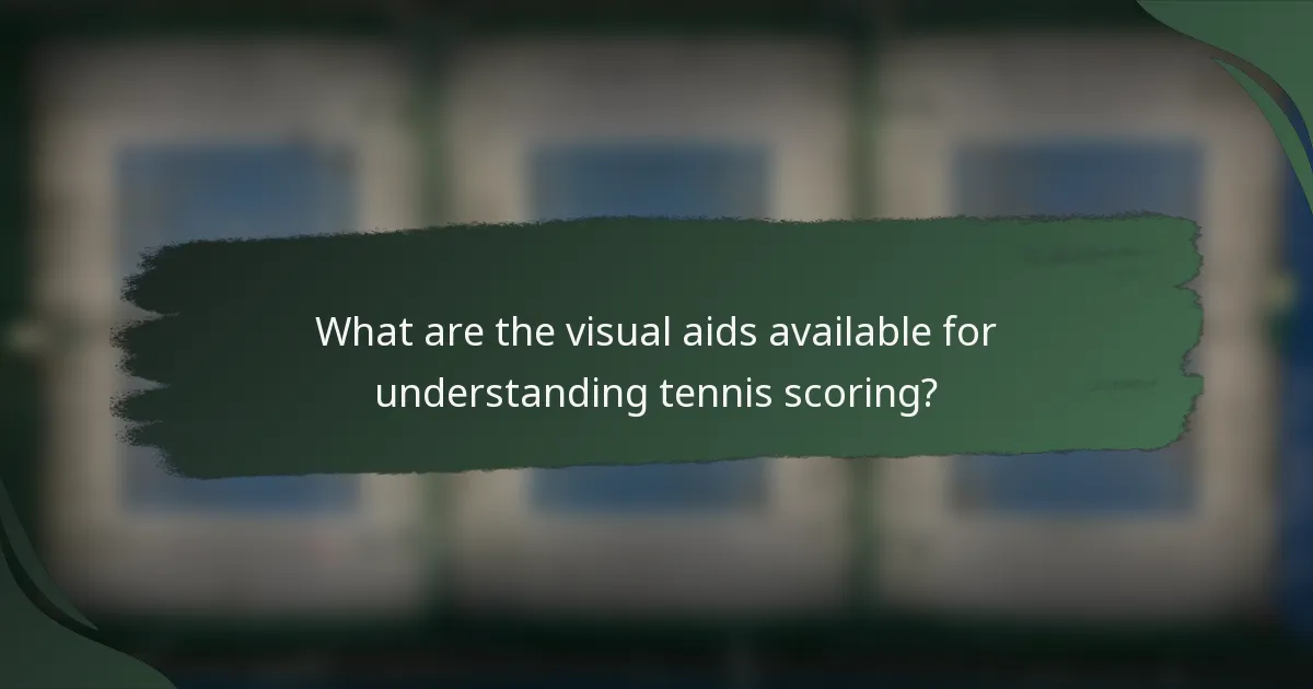 What are the visual aids available for understanding tennis scoring?