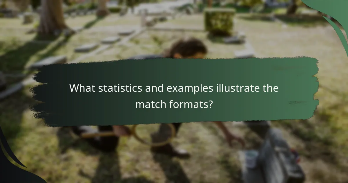 What statistics and examples illustrate the match formats?