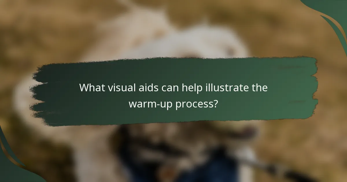 What visual aids can help illustrate the warm-up process?